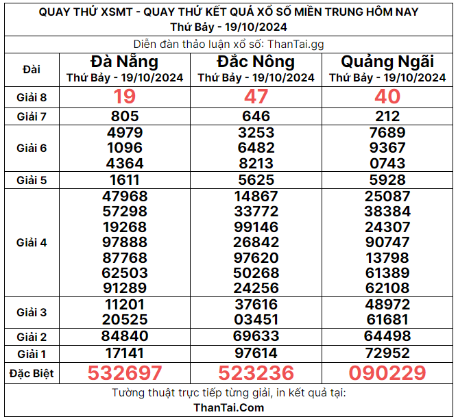 quay thử xsmt 19/10/2024